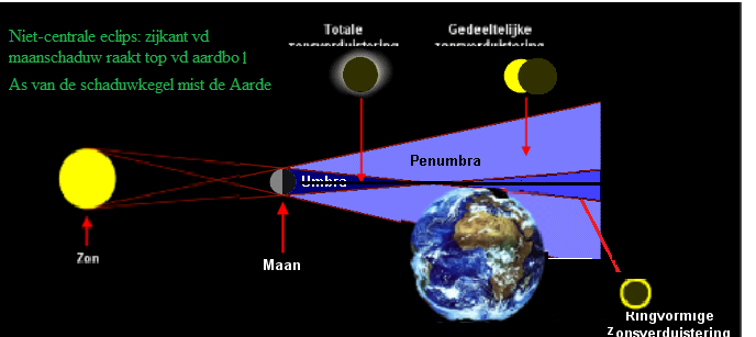 eclipsschaduw - non-central-2
